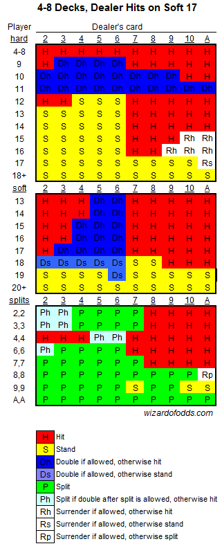 bahisbudur Blackjack Strateji