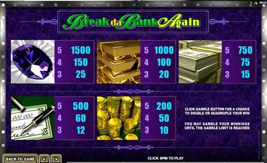 Paytable on high variance slots could reveal variance